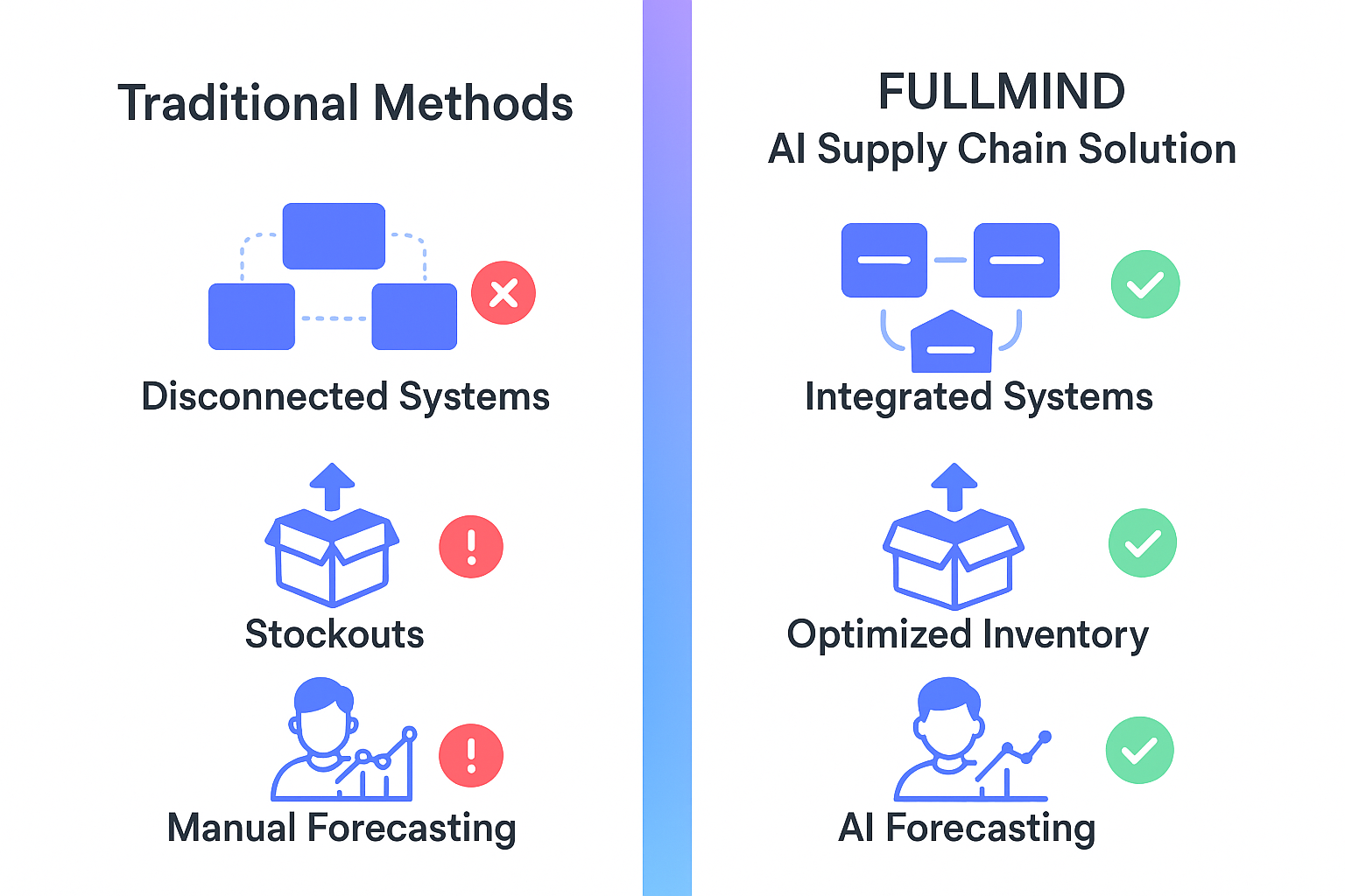 FULLMIND Benefits Comparison