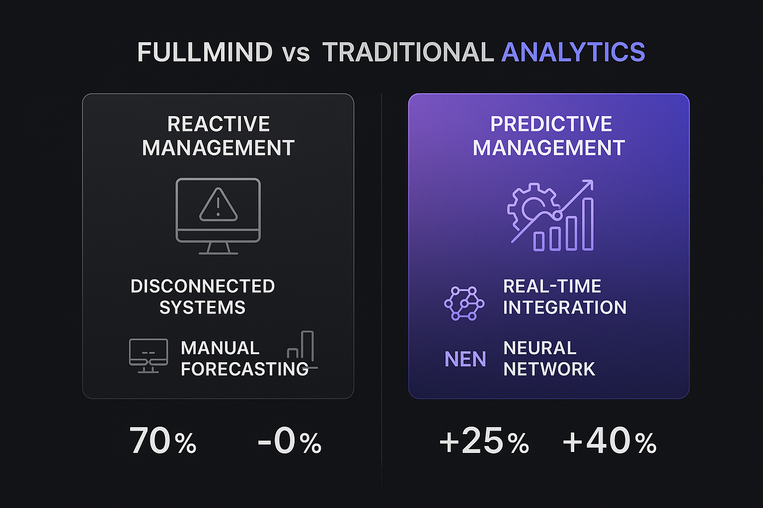 FULLMIND Competitive Advantage