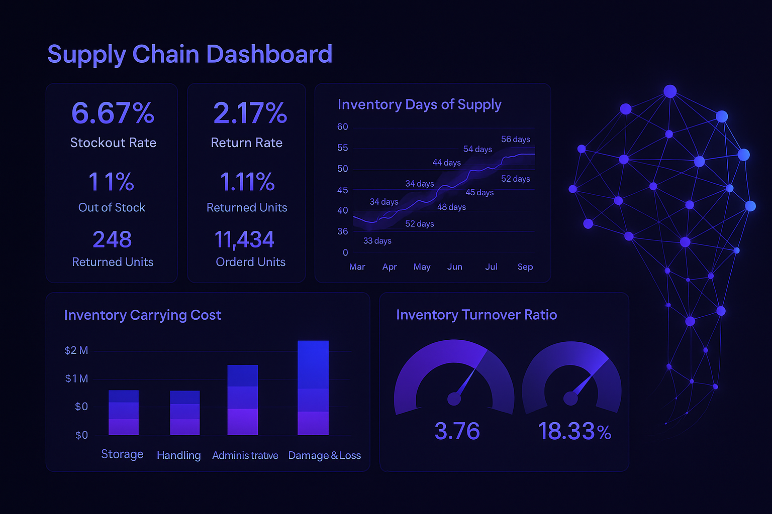 FULLMIND Dashboard