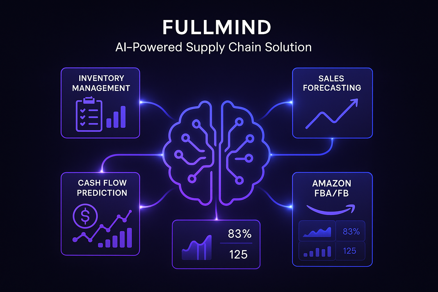 FULLMIND Solution